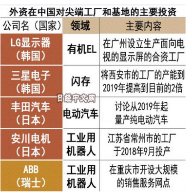 在華尖端產能躍升 日媒觀察外資工廠新趨勢與智能產業共振